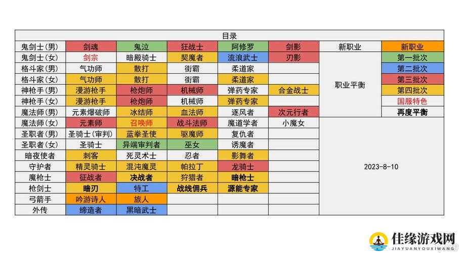 地下城与勇士M平民玩家优选职业指南，全面解析平民职业推荐攻略