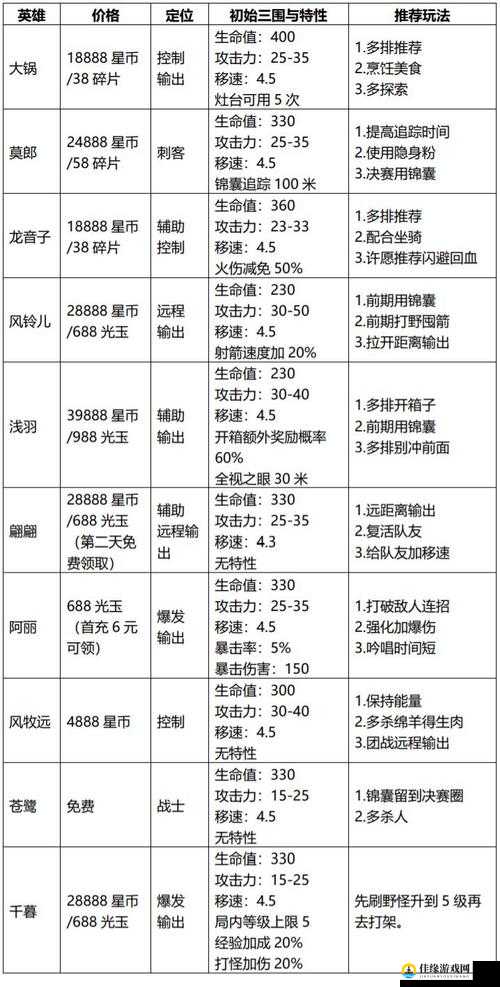 风云岛行动，全面解析金币快速获得途径与高效赚钱技巧