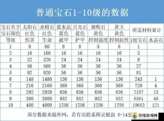 暗黑破坏神不朽游戏中饶舌宝石全方位获取途径详细汇总